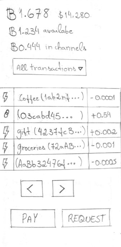 channels page