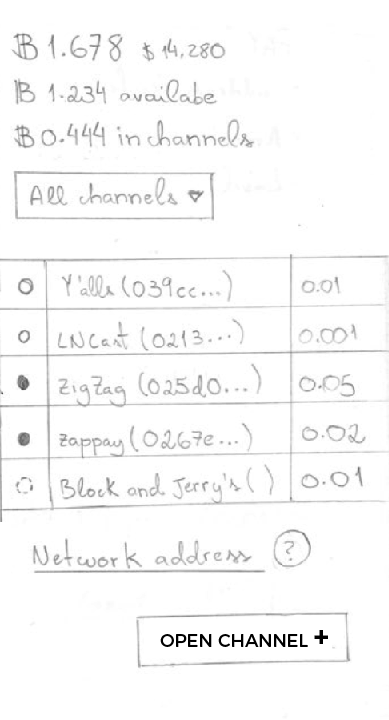 channels screen